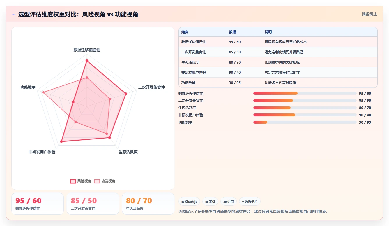 2026 年 8 款主流需求管理工具选型指南:从一体化平台到垂直场景
