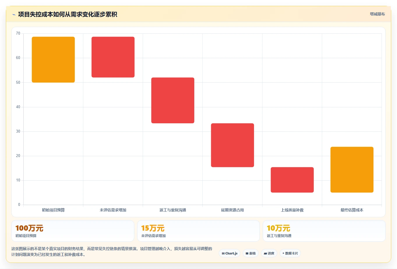 项目管理的意义：为什么它是企业成功的关键？5个不可忽视的理由
