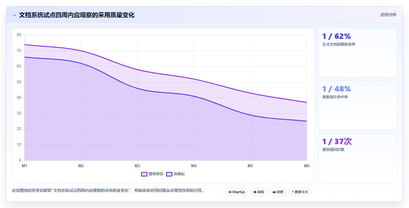 2026年效率神器：6款最佳文档推荐软件全面对比