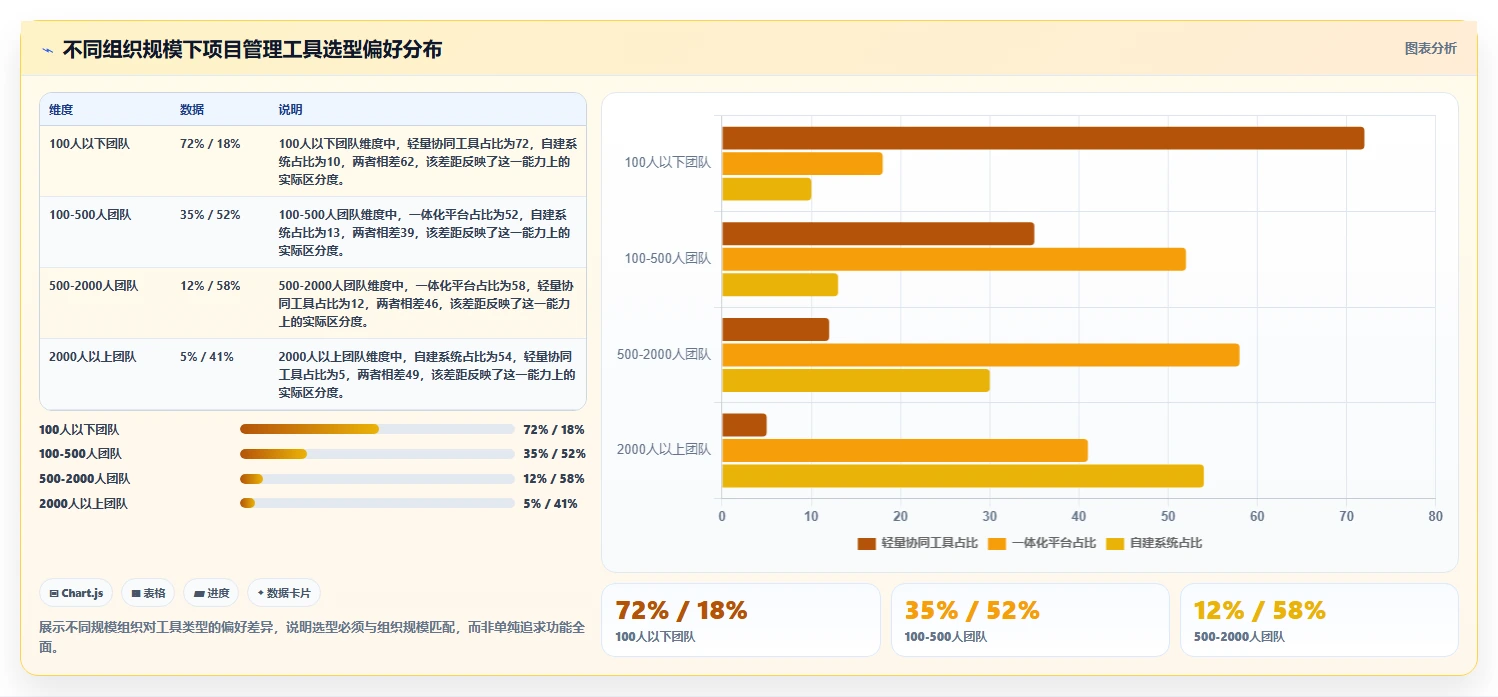 2026年项目管理工具选型指南：10款主流软件深度评测与场景化推荐