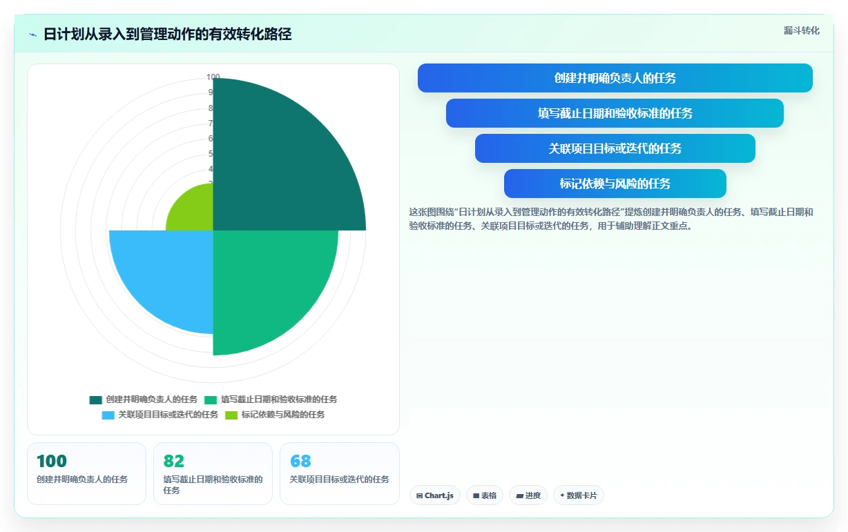 提升团队协作：2026年不可错过的7款日进度计划表工具推荐