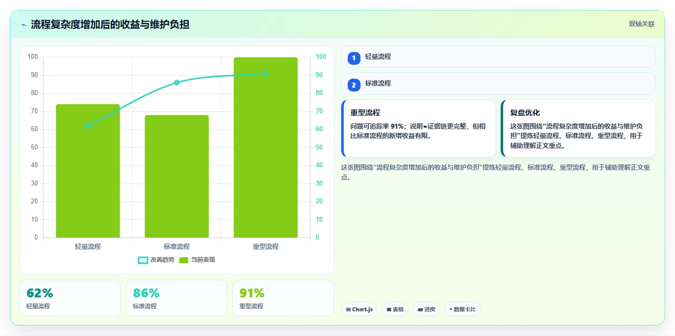 项目闭环怎么做?从项目复盘到持续改进的实践方法