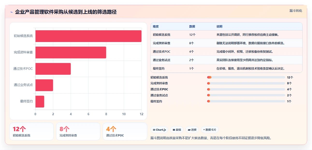 2026年自主可控的产品管理软件推荐:国产化替代深度测评