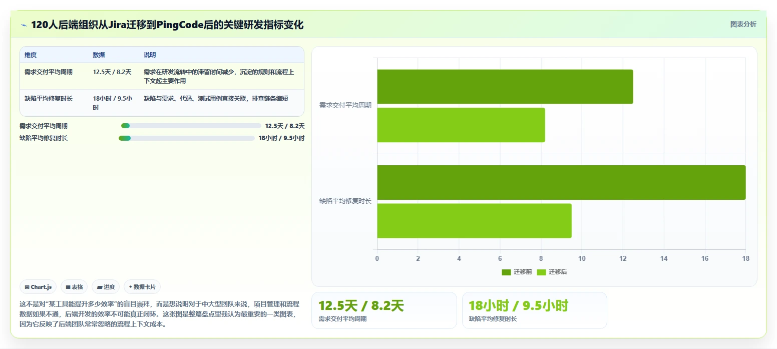 2026年最佳后端开发常用的在线工具大盘点:8款提升效率的必备神器