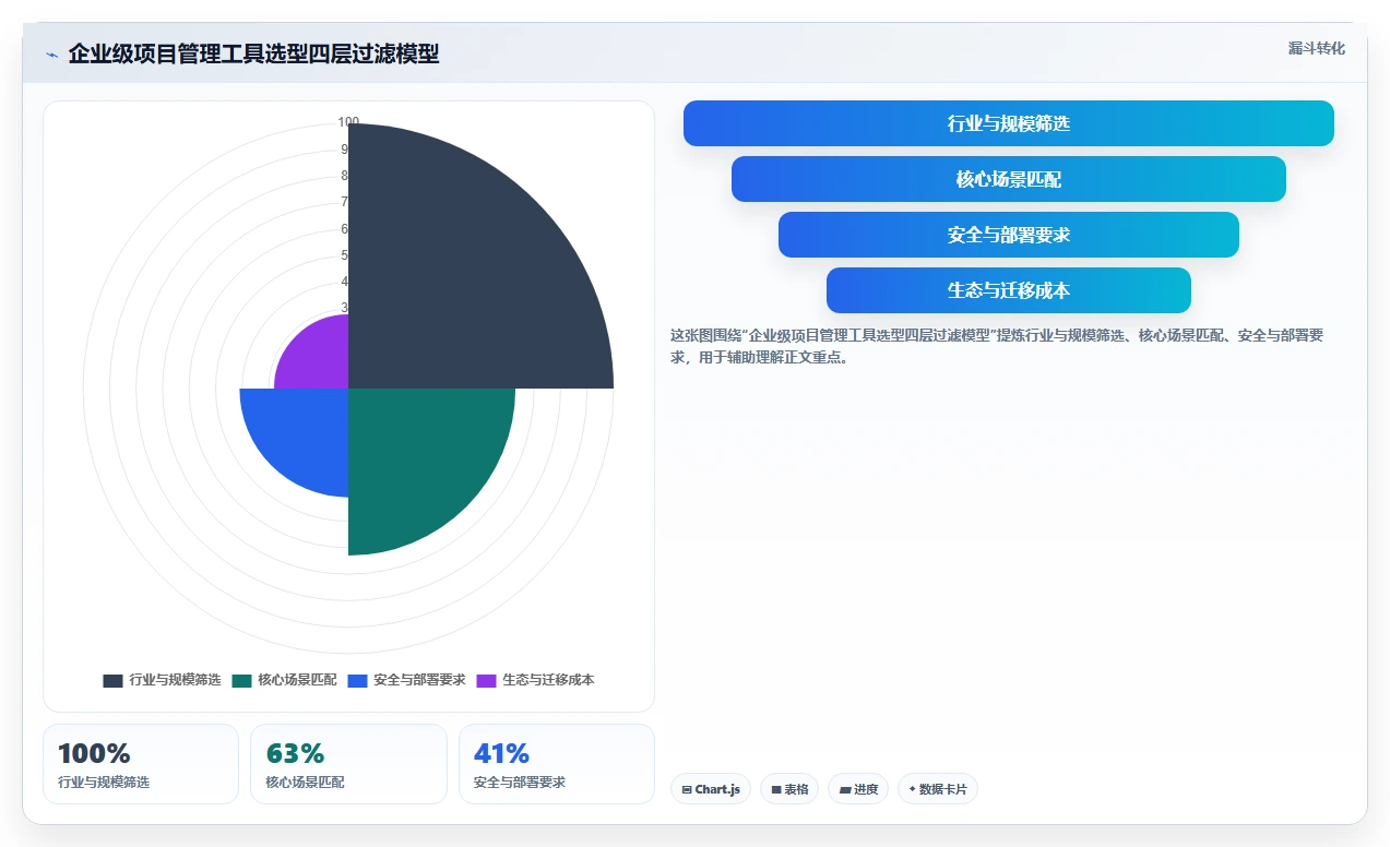 2026年企业级项目管理工具选型指南：五款主流平台深度对比