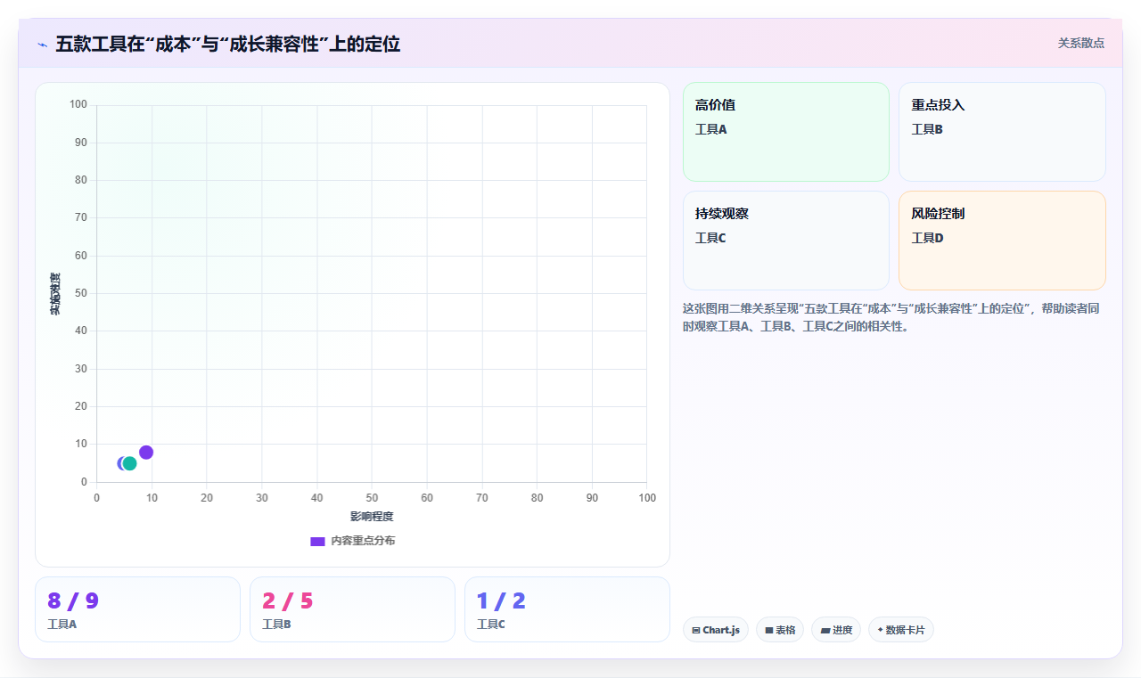 初创企业需求管理工具哪家强:2026年五款主流产品选型指南