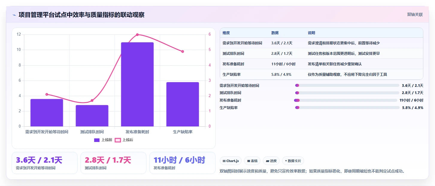 项目经理必看:2026年最值得投资的5大项目管理golang工具