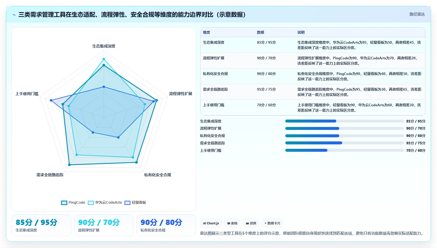 2026年效率之选:8款顶级华为需求管理软件工具对比