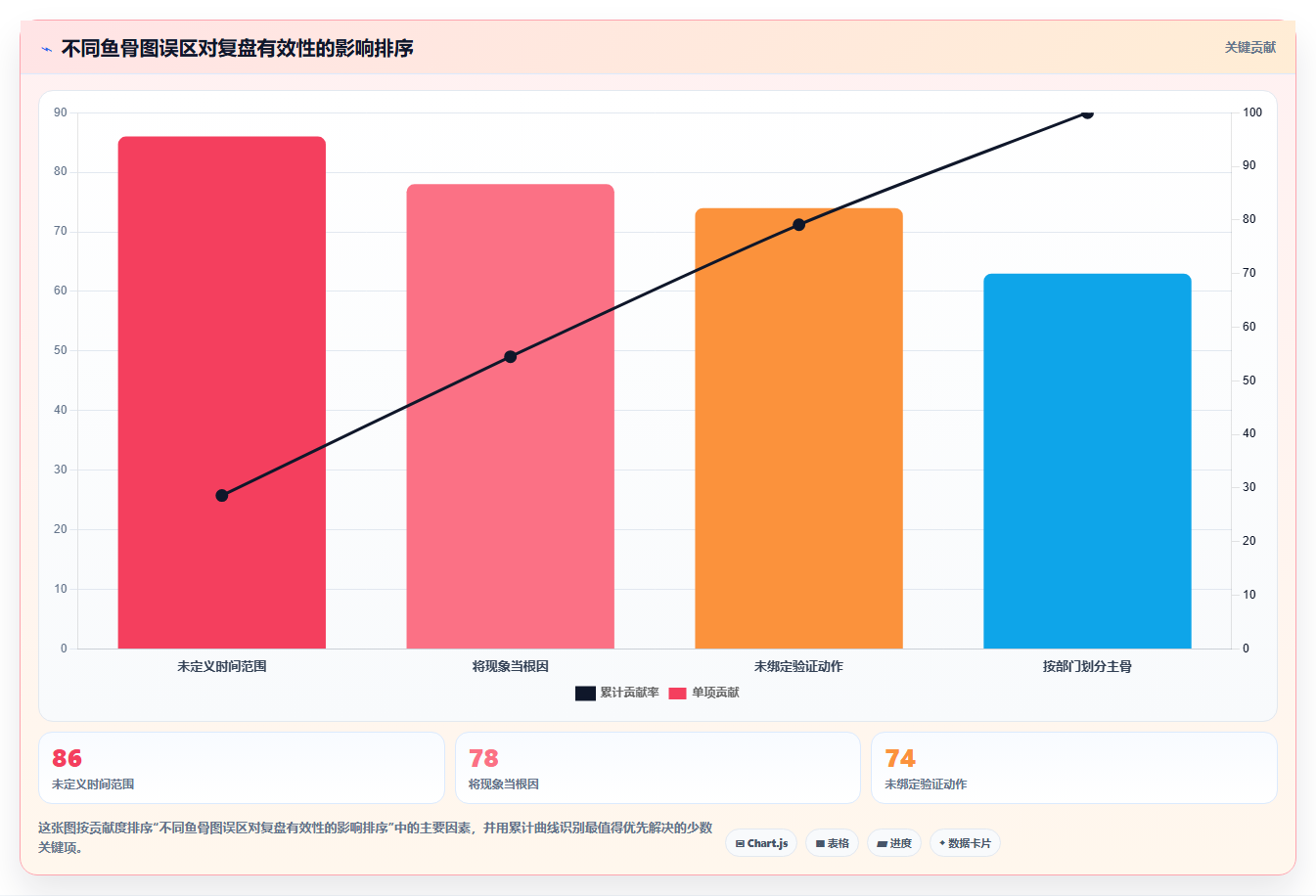项目鱼骨图:如何在10分钟内掌握这个强大的问题分析工具?