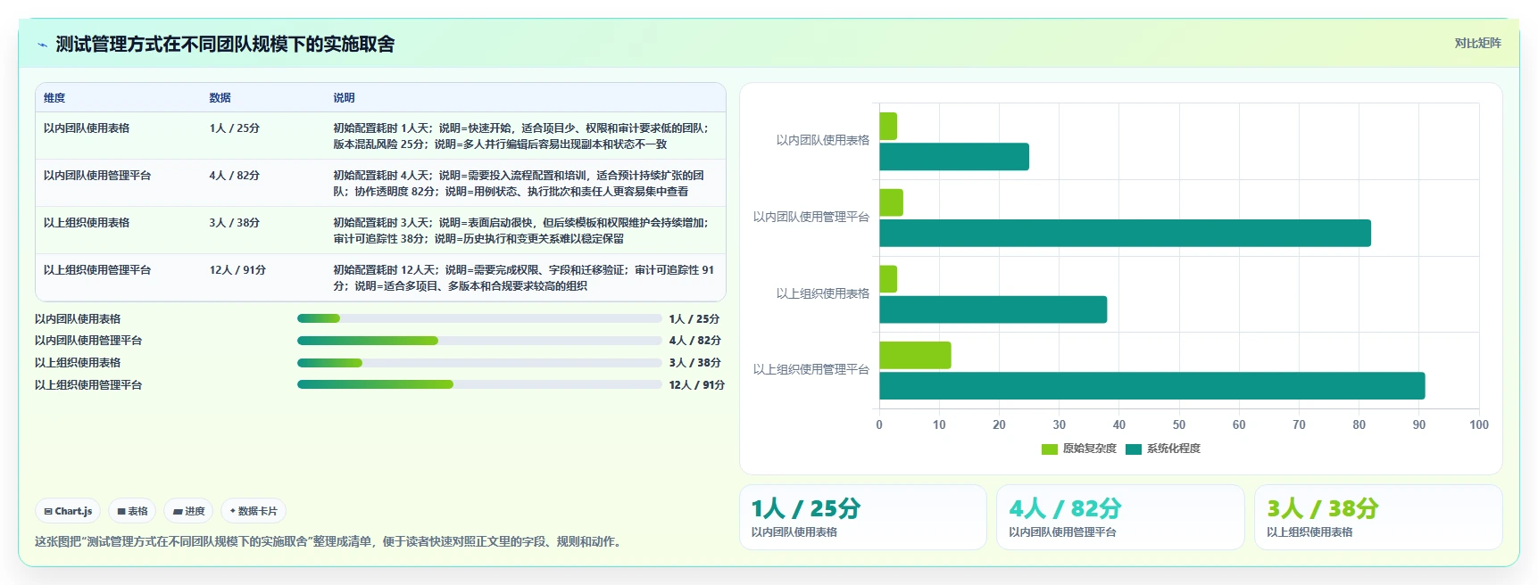 掌握测试用例的标准写法：7步打造高质量测试用例