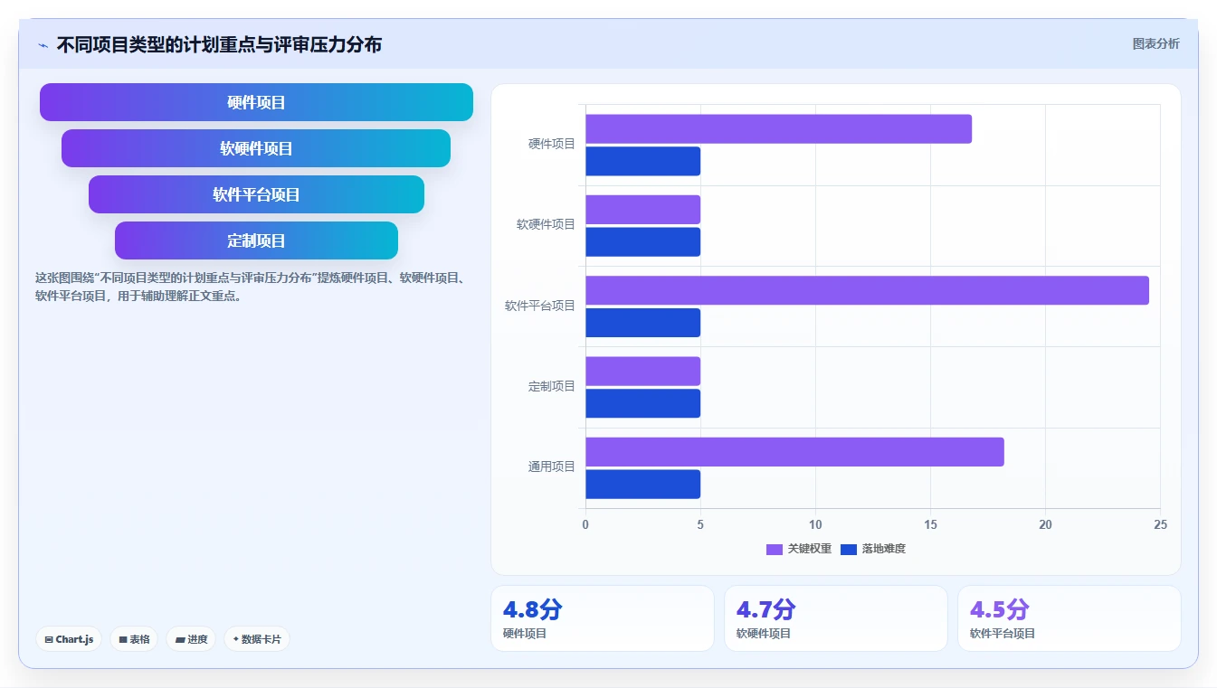 IPD项目计划怎么写：全阶段里程碑、交付物与评审节奏