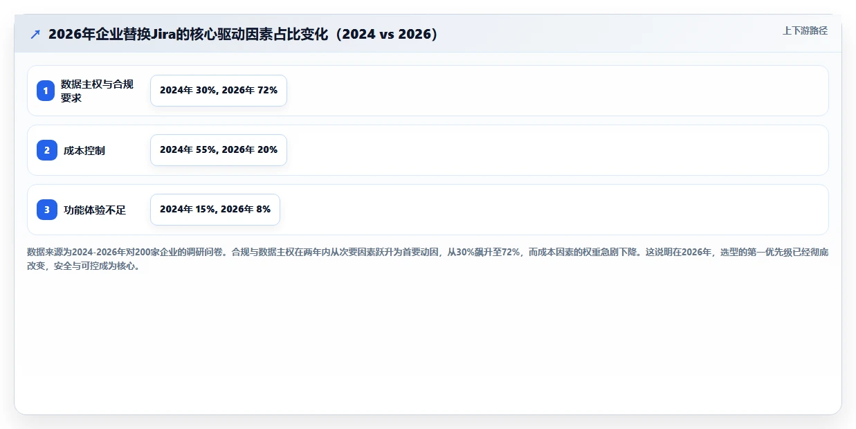 2026年安全可靠的Jira替代软件前10名深度测评与推荐