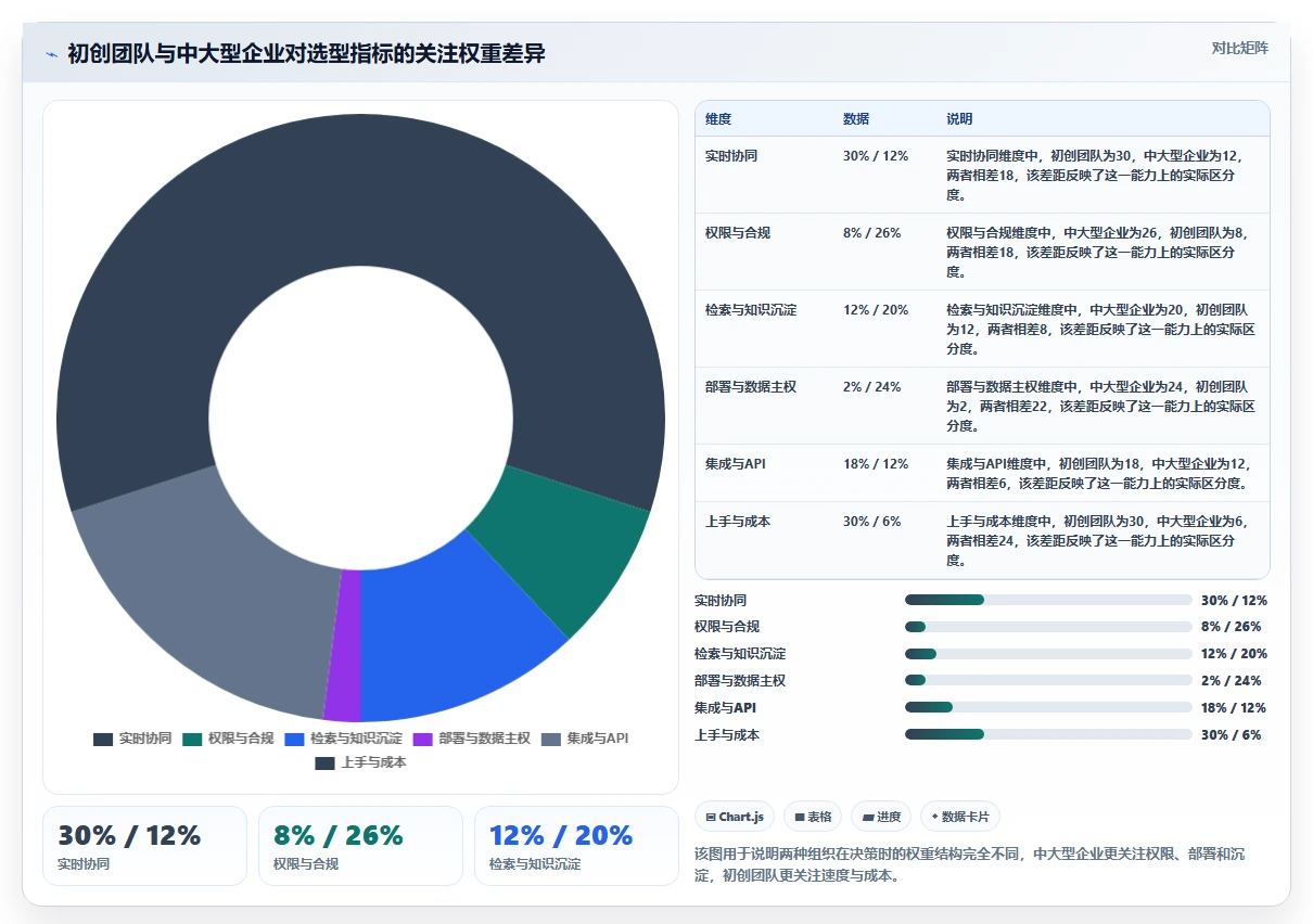 远程办公必备：2026年7款文档协同管理平台工具功能全面评测