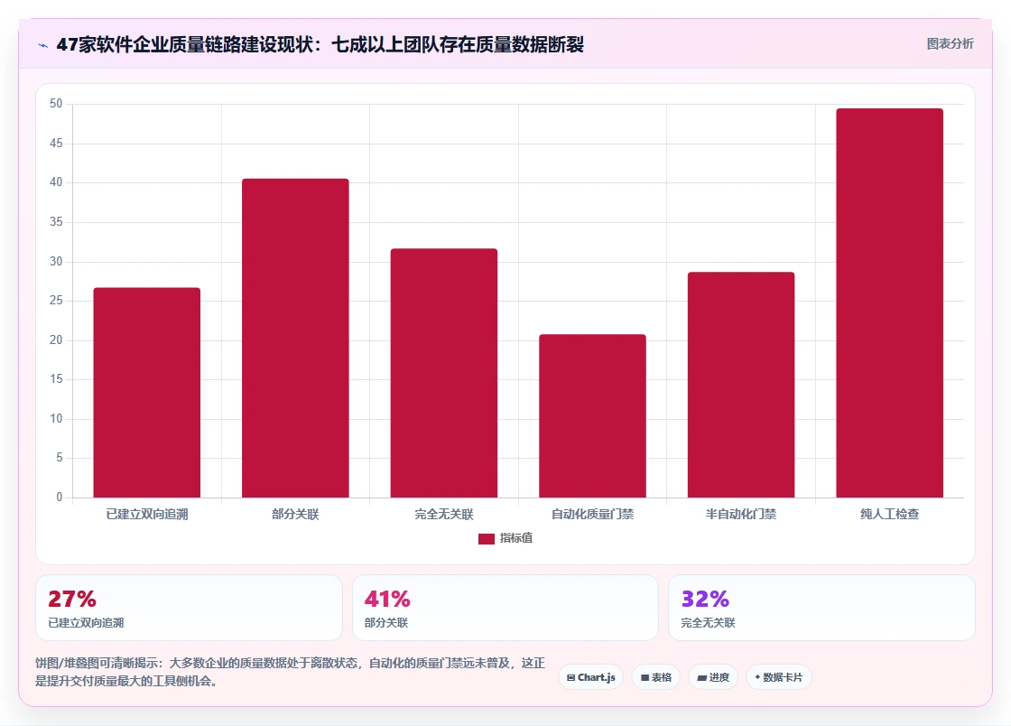 能提升交付质量的项目管理工具哪家强？2026年选型测评指南