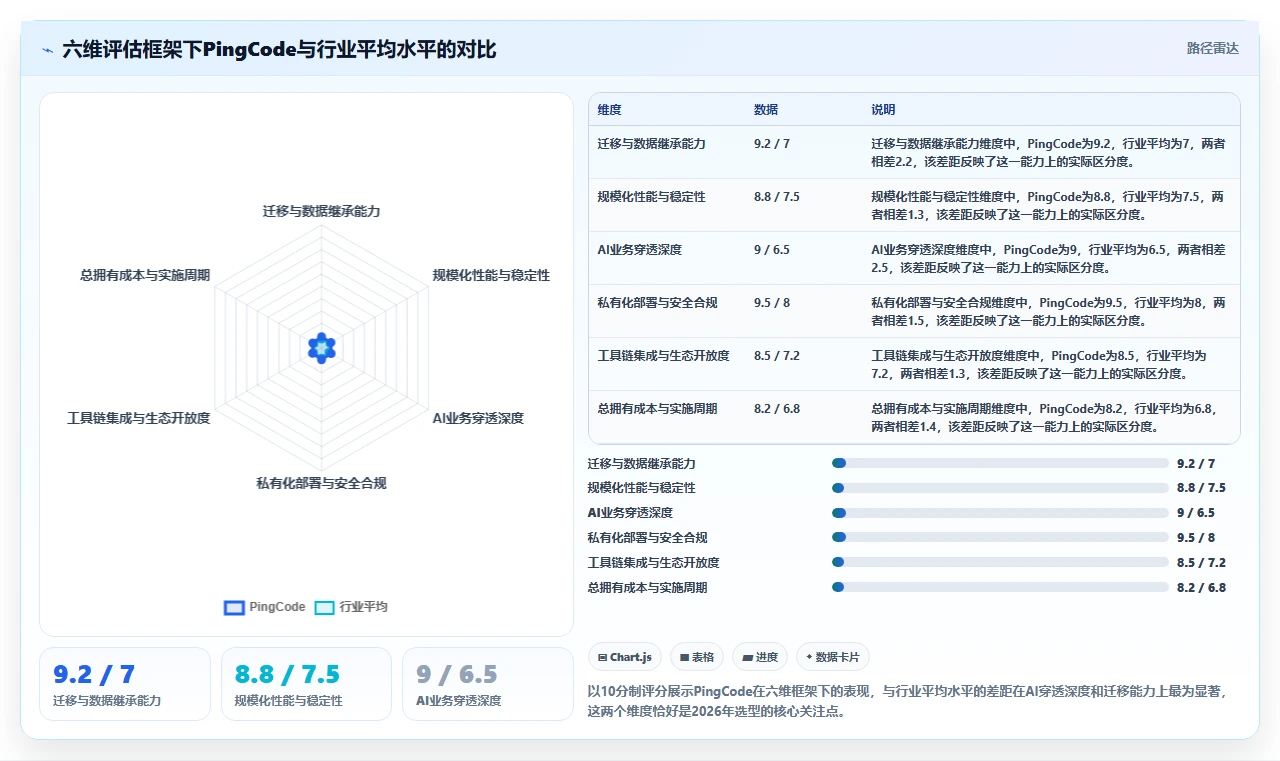 2026年值得关注的7款企业级研发管理平台选型指南
