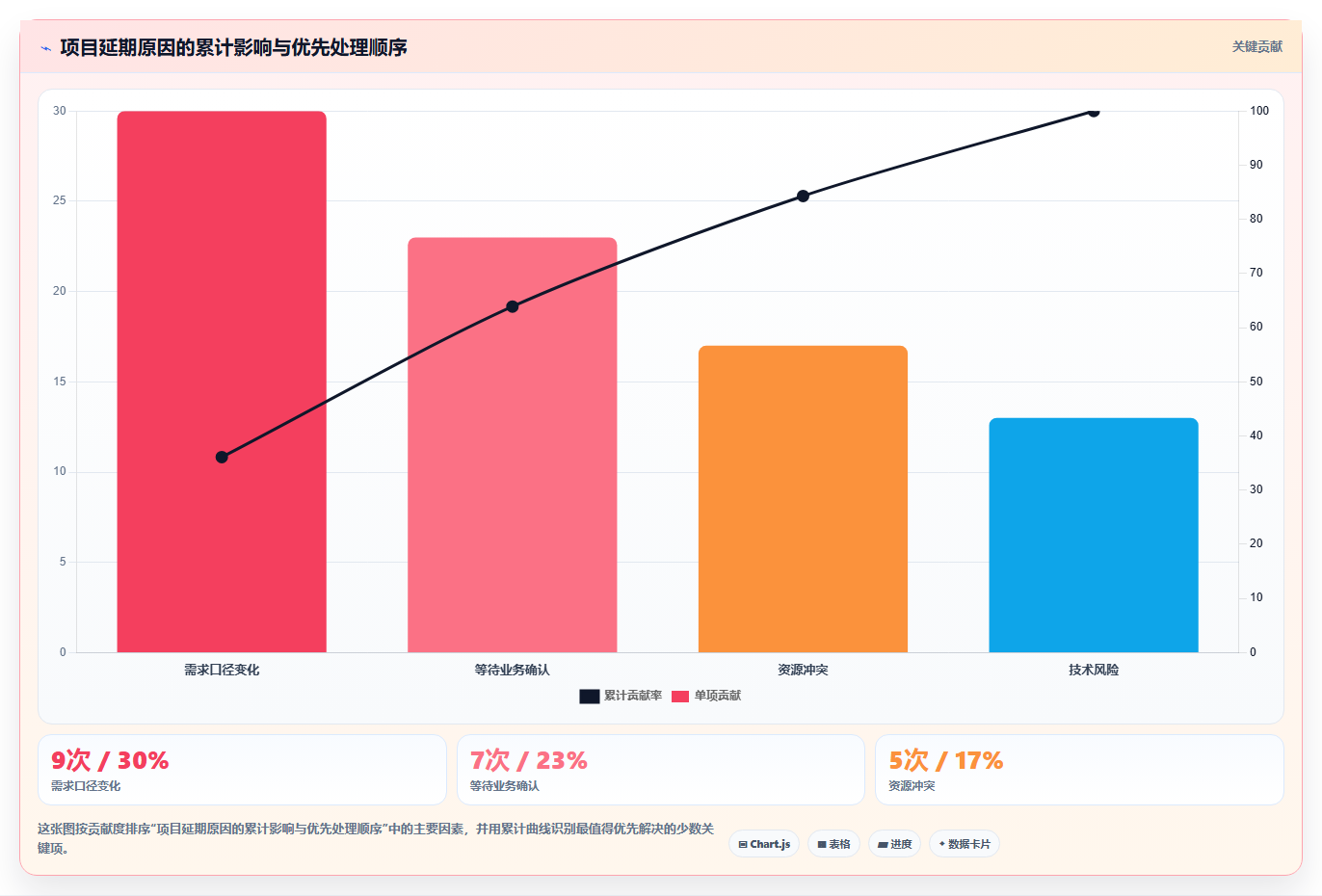 项目进度表大揭秘:5个小技巧让你的项目管理效率翻倍!