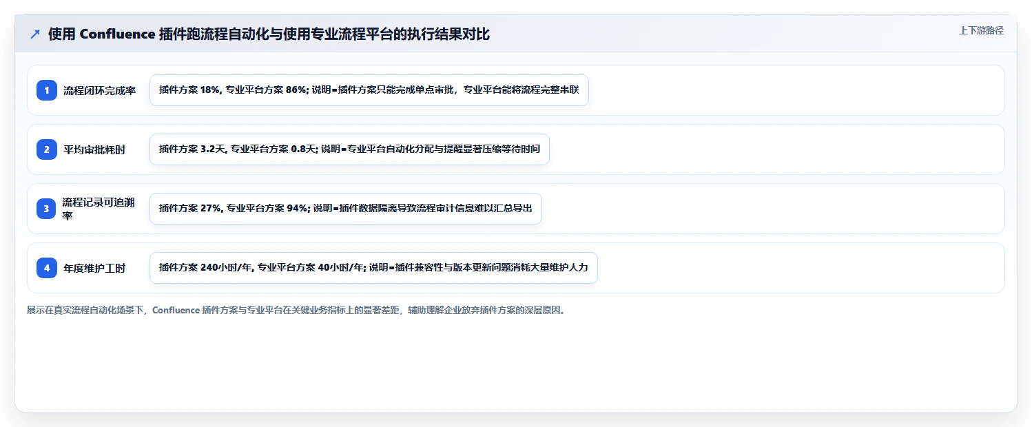 2026流程自动化Confluence替代软件哪家性价比高？深度测评与选型解析