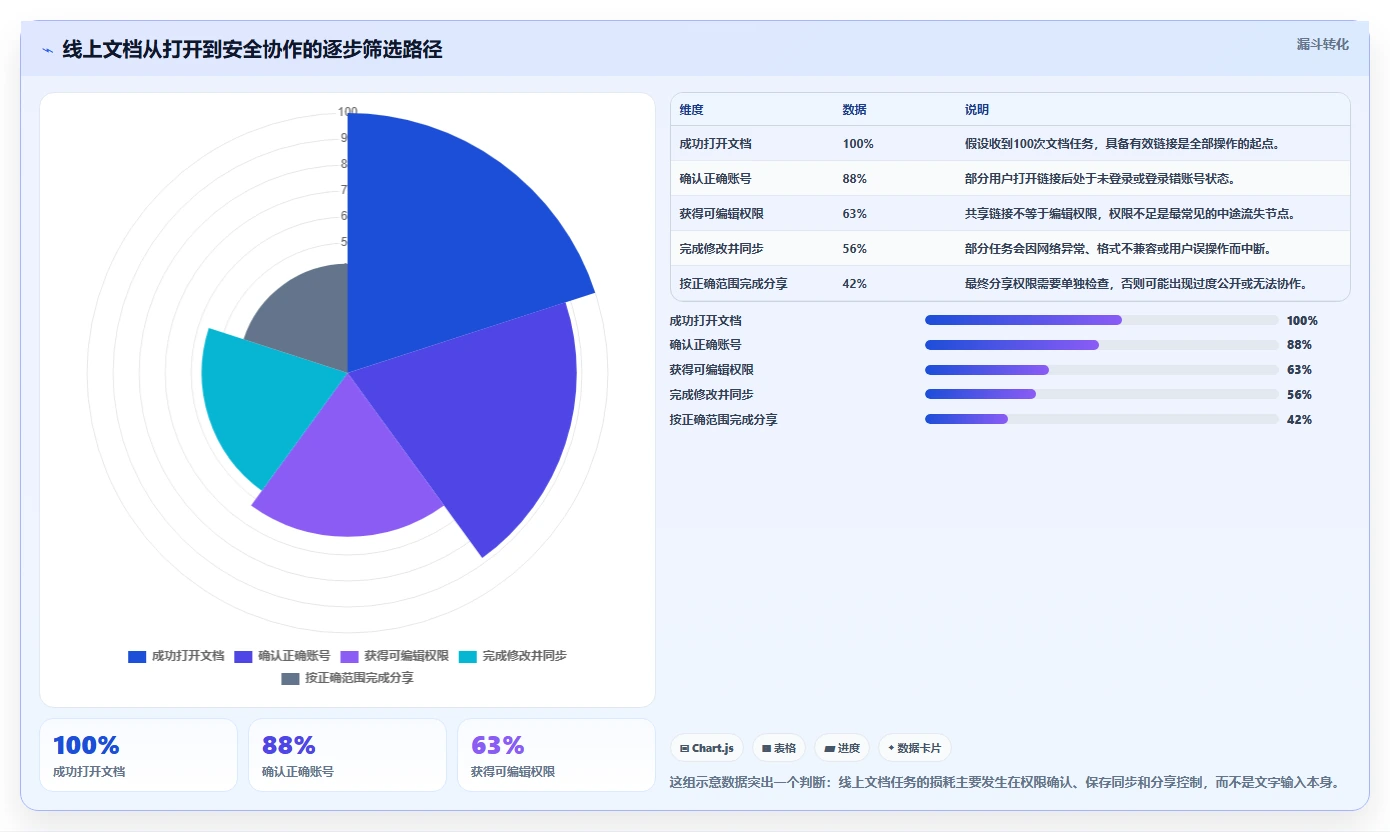 线上编辑文档怎么弄？5个实用技巧让你轻松掌握协作效率