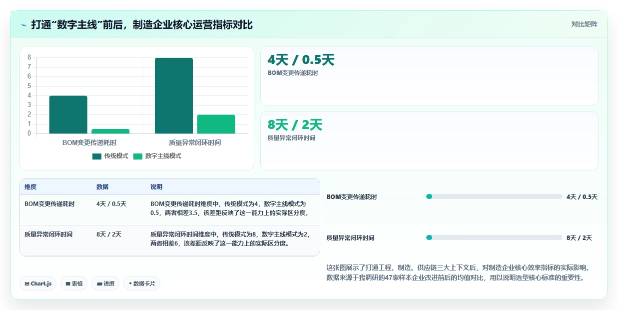 2026年制造业项目管理系统选型指南：7款主流平台深度对比