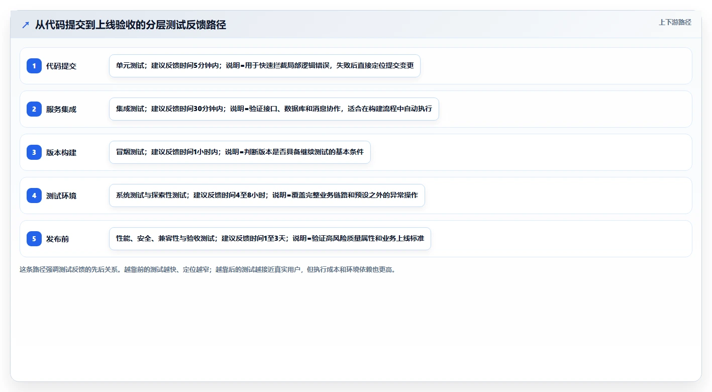 掌握这10种软件测试方法,让你的代码质量翻倍提升!