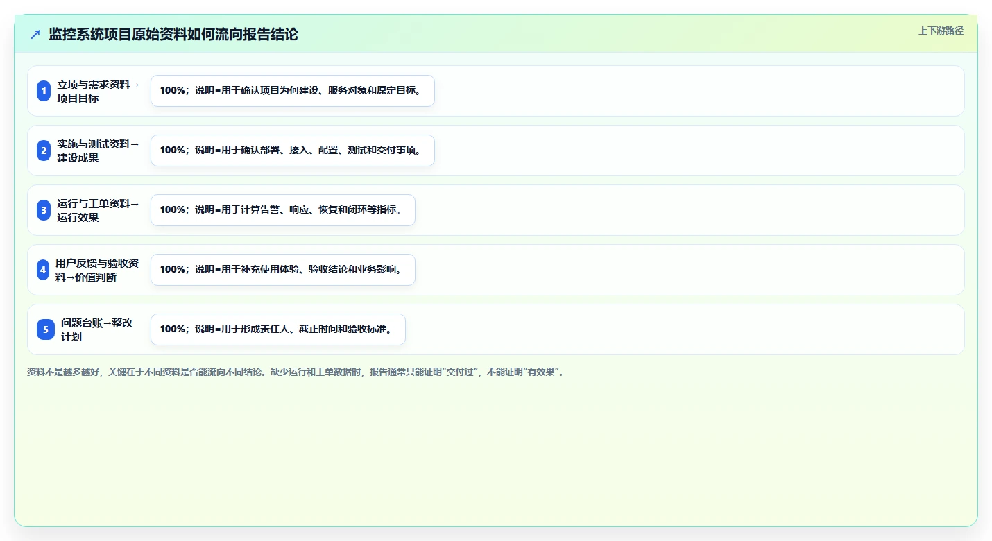 如何撰写一份完美的监控系统项目总结报告？5个关键步骤助你成功