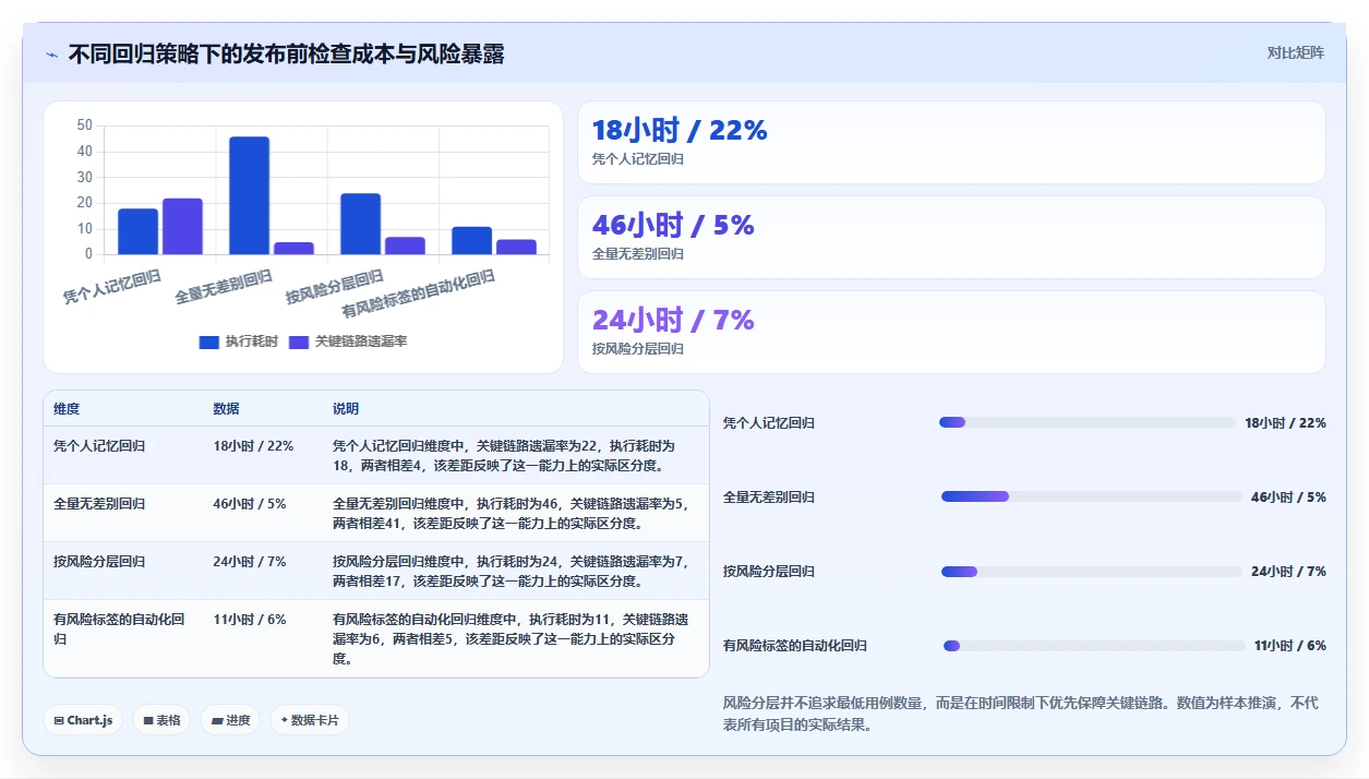 为什么软件开发测试文档对项目成功至关重要？5个理由让你大吃一惊