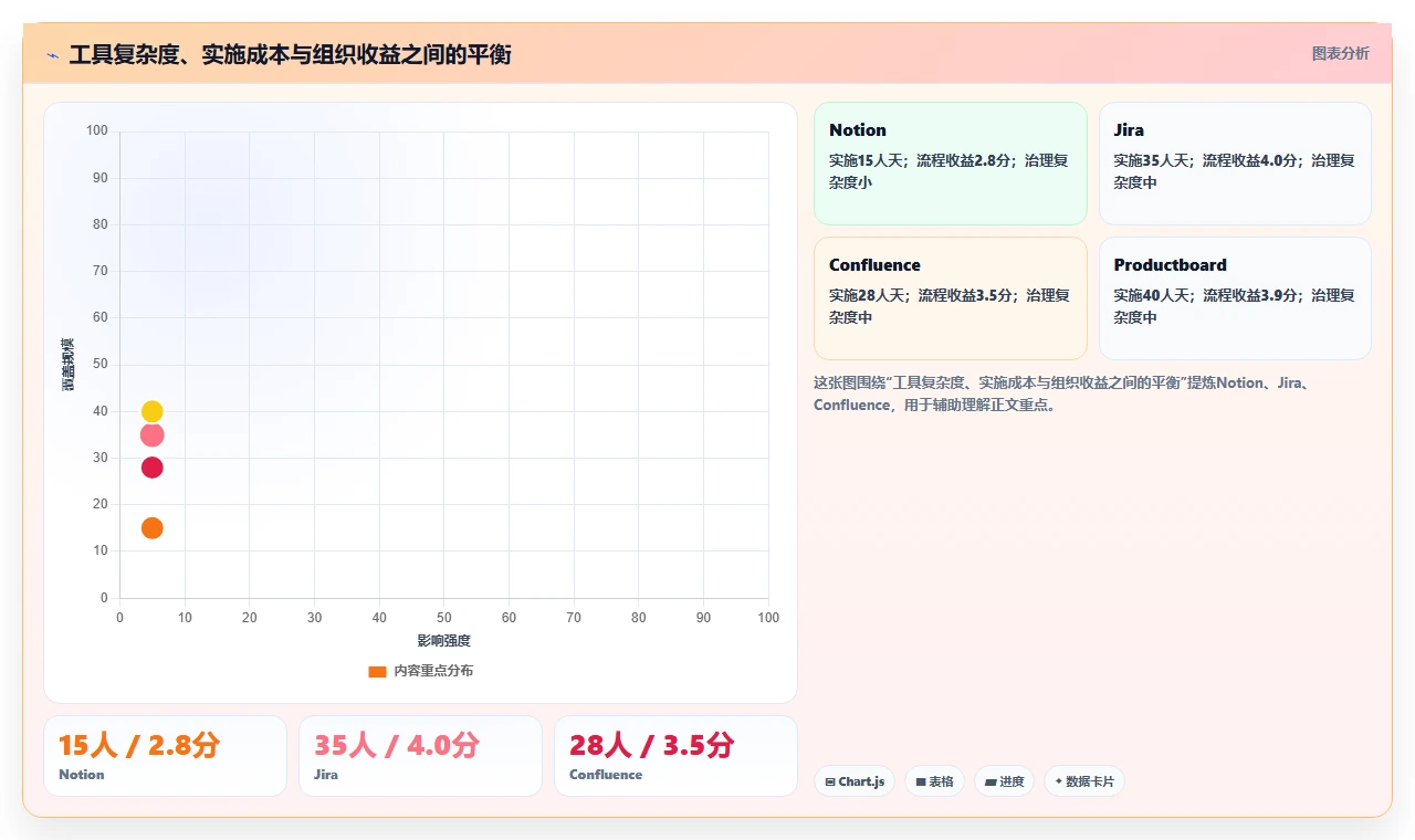 2026年软件开发需求文档工具大盘点：6款提升效率的顶级选择