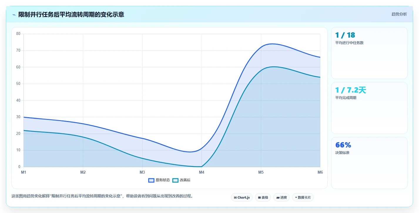 如何用项目管理看板提升团队效率?5个实用技巧助你事半功倍
