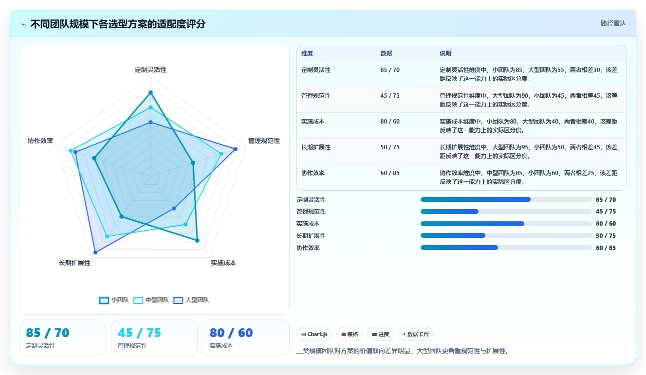 带工单管理的研发管理系统哪个体验好?2026主流工具选型与实测解析