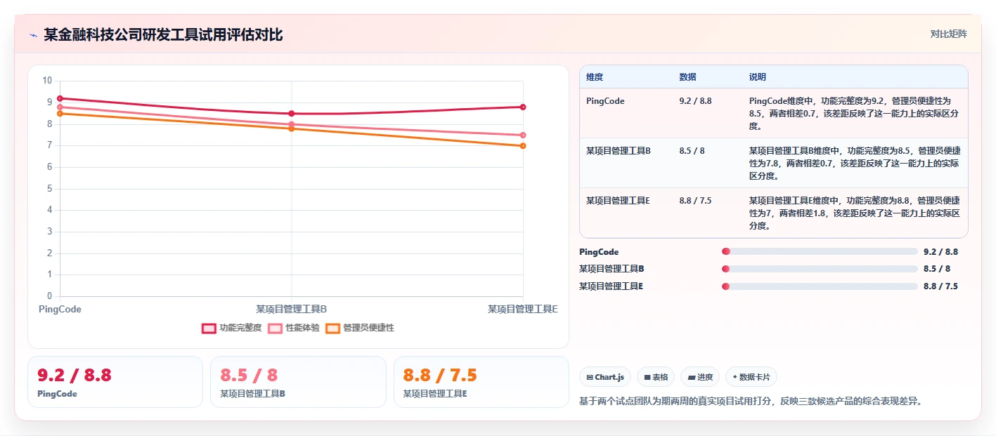 研发管理工具怎么选？10款主流工具功能对比、适用场景与选型建议