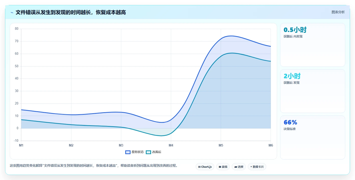网络文件管理器大揭秘:5个你不知道的高效文件管理技巧