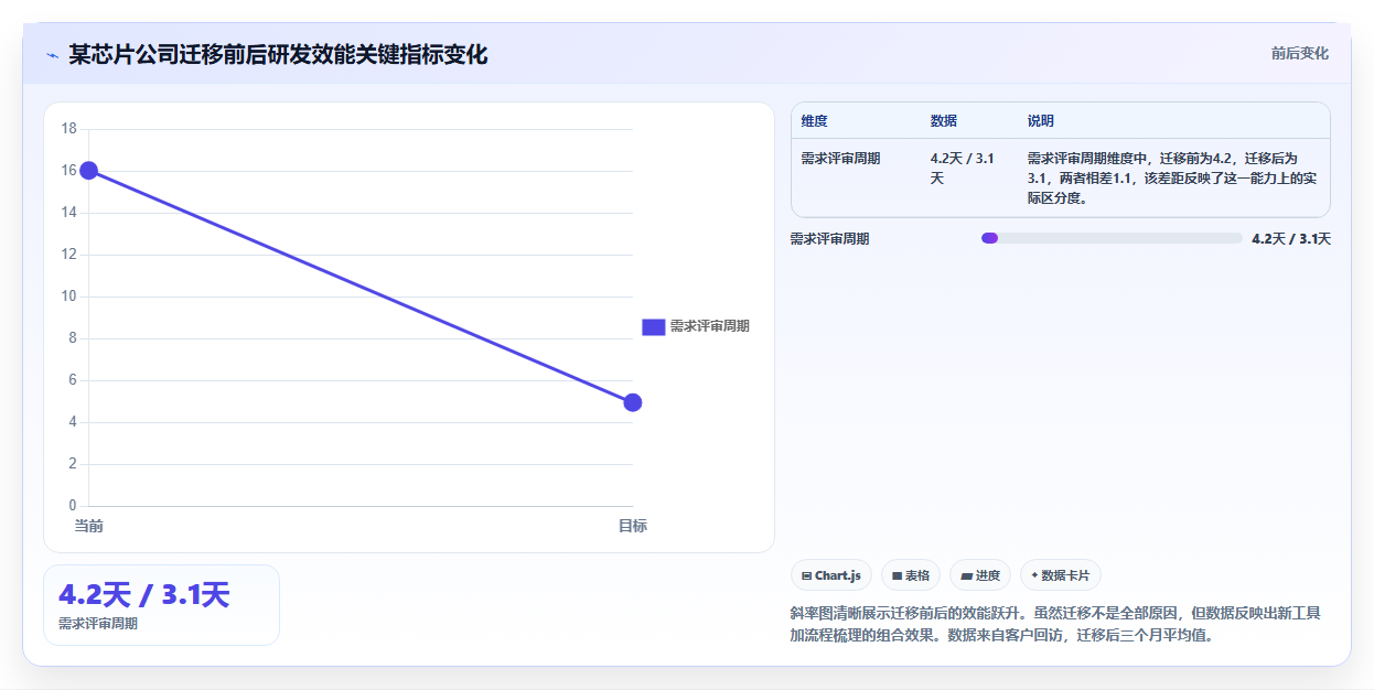 2026年易上手的瀑布管理工具哪个好用?五款主流软件深度测评