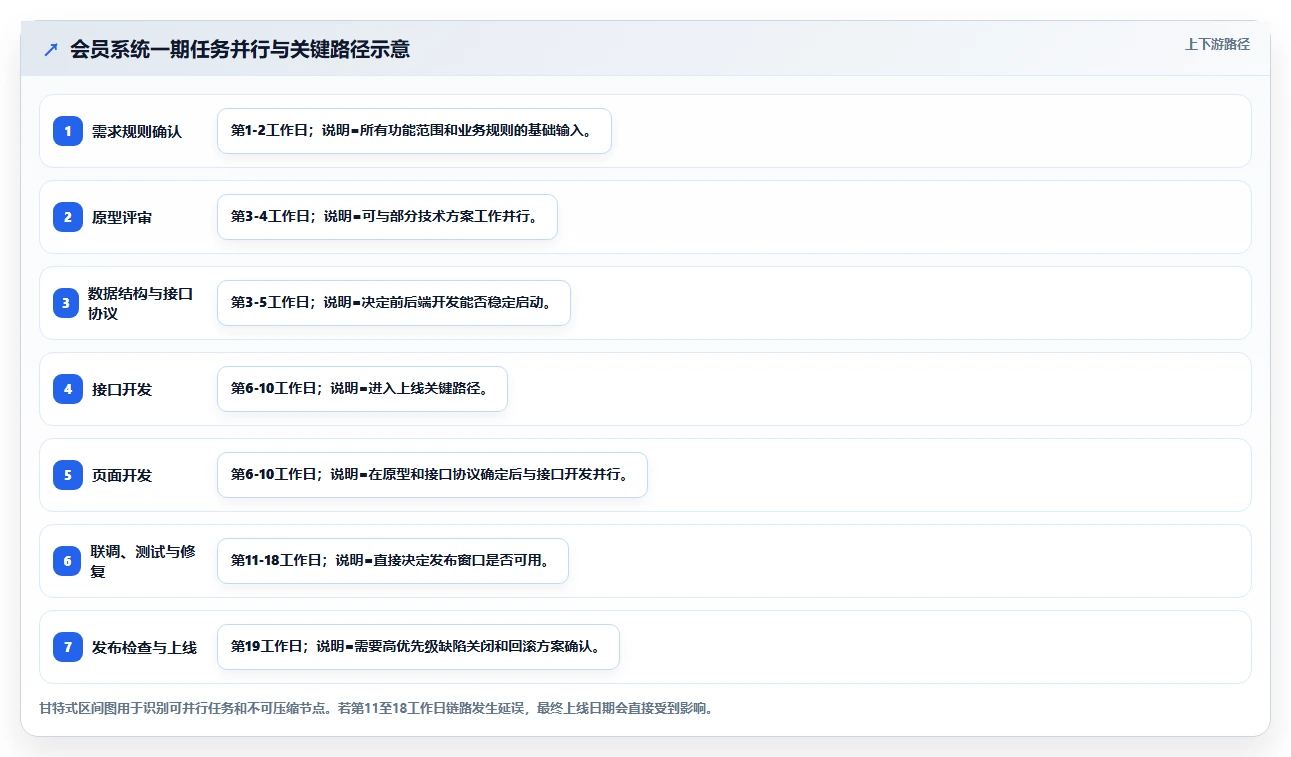 如何制定高效的软件研发项目进度表?5个关键步骤助你事半功倍