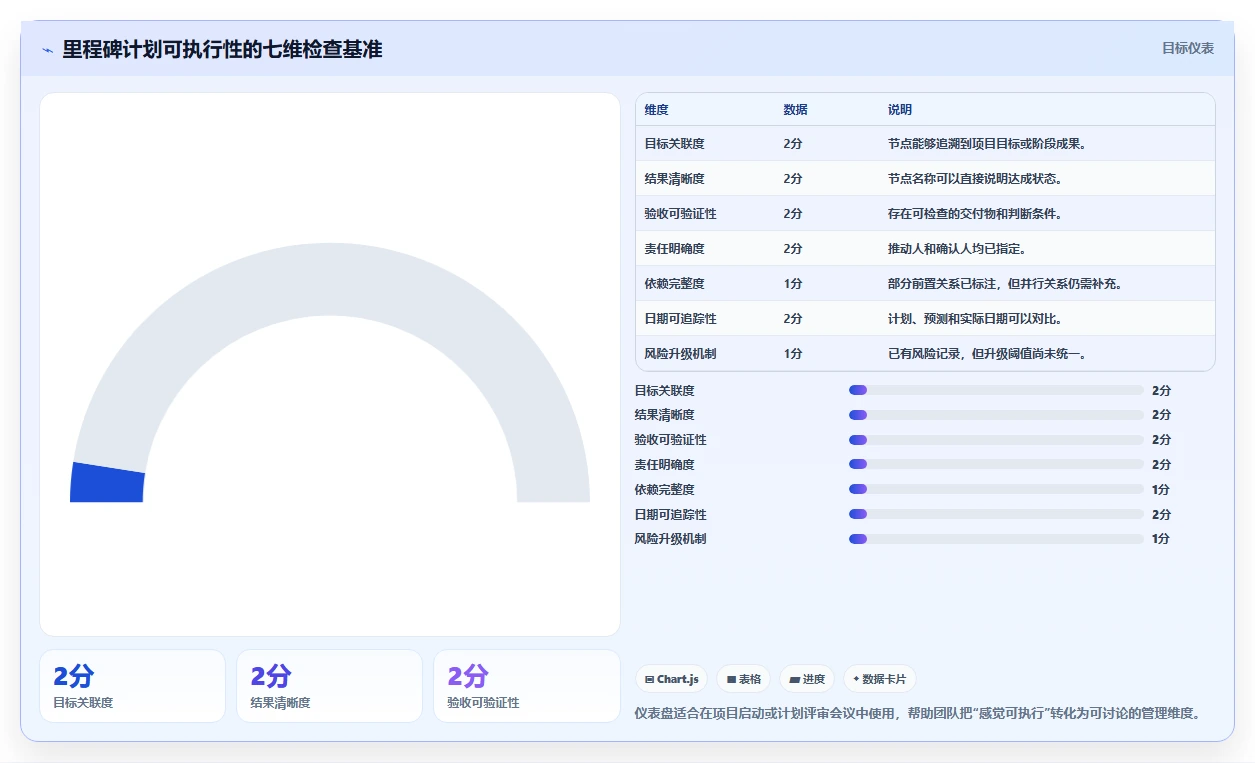 掌握里程碑计划的制作方法:5步轻松打造高效项目管理蓝图