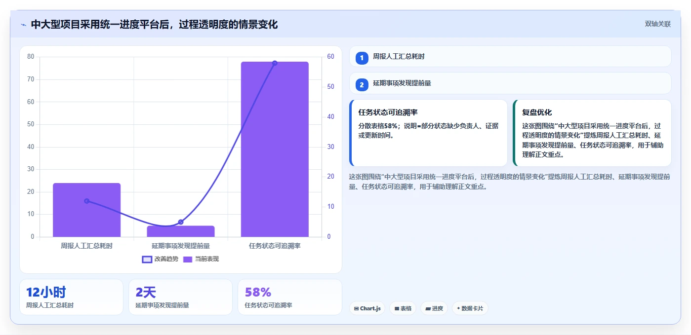 掌握项目管理进度管理名词，让你的项目如期完成！