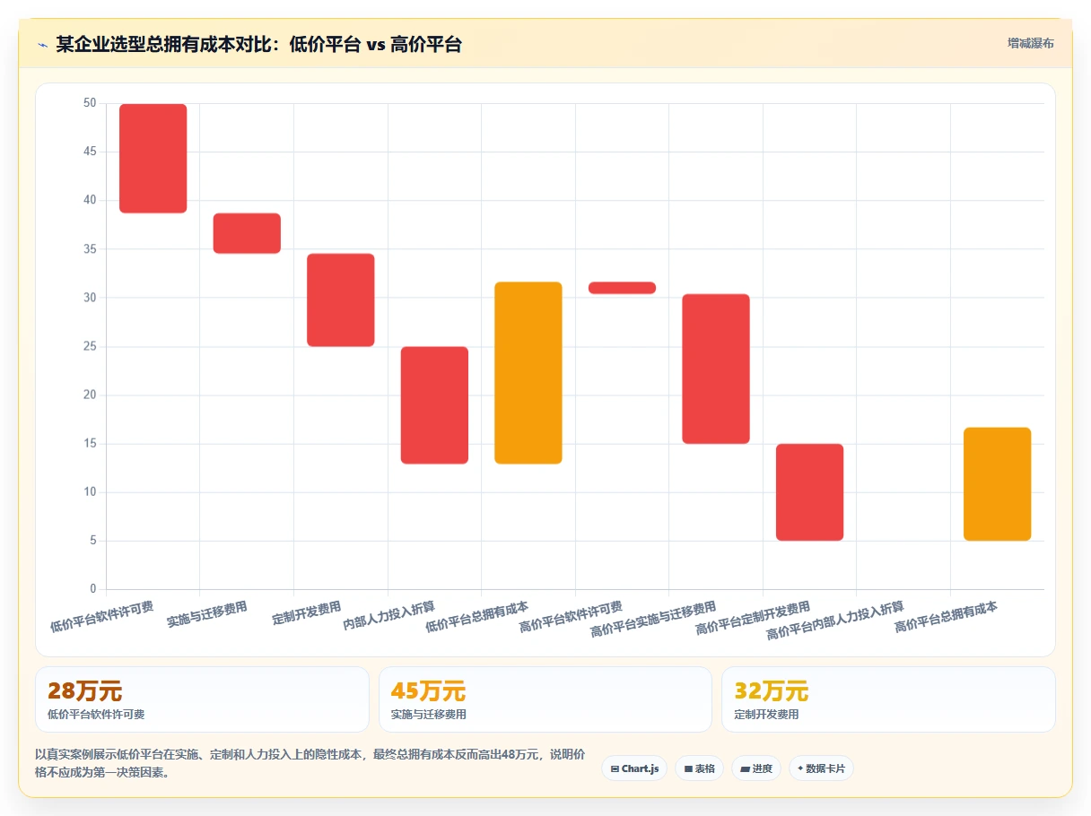 2026年值得关注的7款企业级研发管理平台选型指南