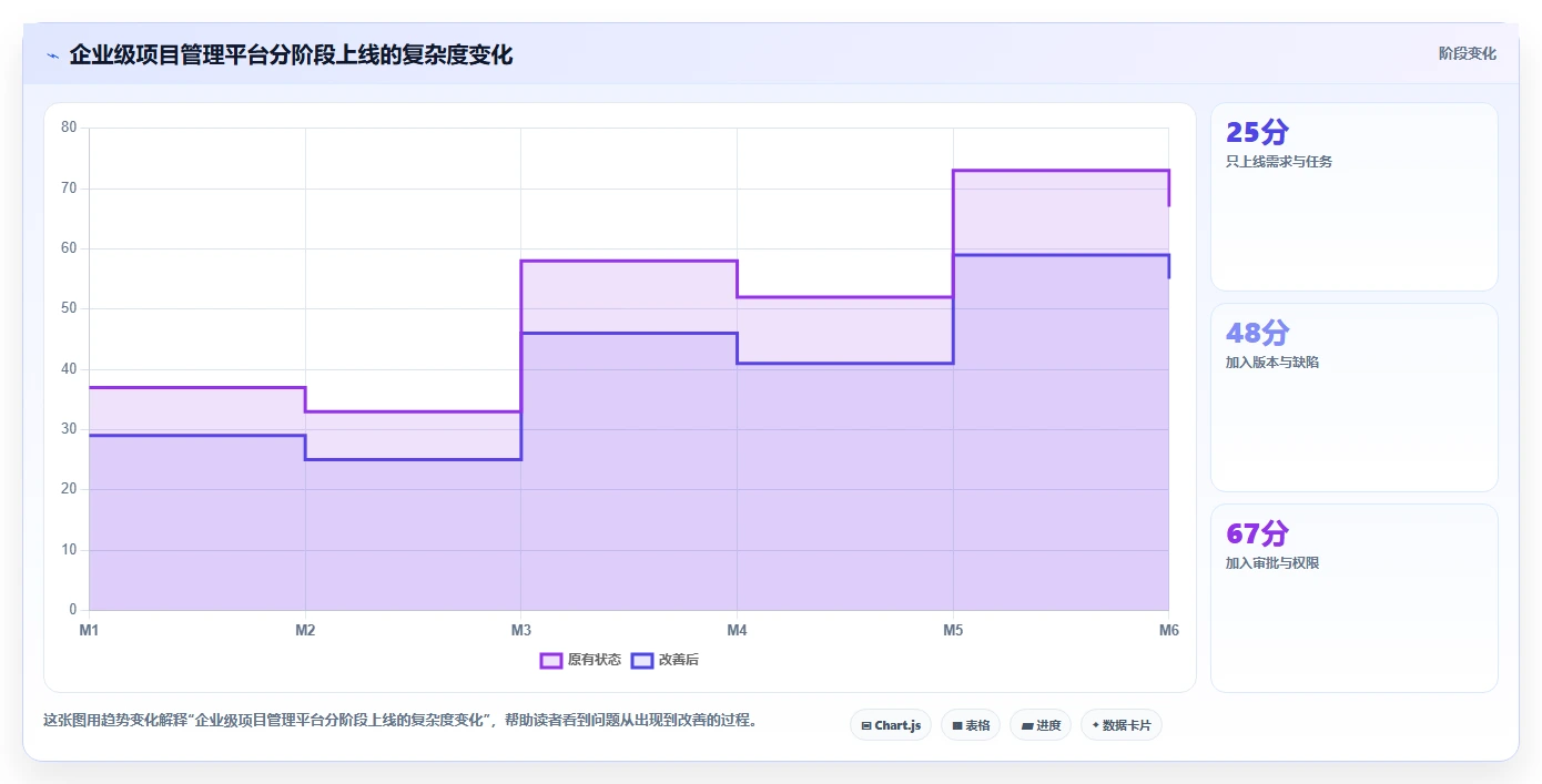 项目管理新趋势:2026年PingCode企业管理软件是不是垃圾工具选型指南