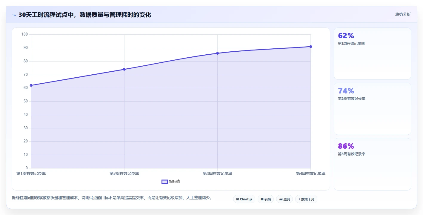 研发工时登记表：提高团队效率的秘密武器，你用对了吗？