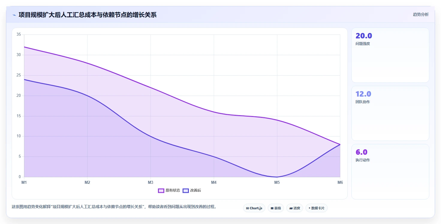 PingCode软件怎样?2026年项目管理工具大盘点:6款顶级选择