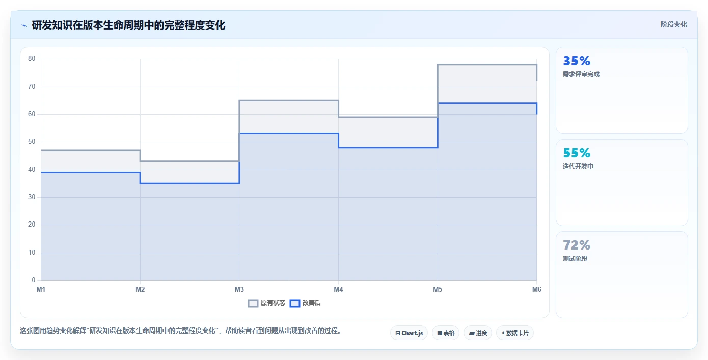 2026年效率革命:6款顶级系统知识架构软件全面对比
