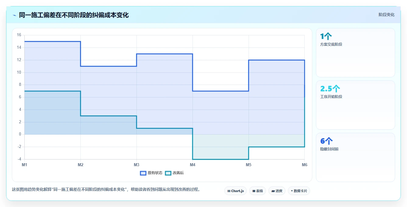 解密项目质量安全管理问题：5大策略助你打造无懈可击的项目