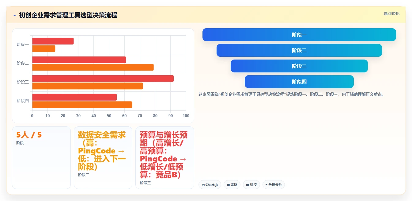 2026年初创企业需求管理工具哪家强:五大主流产品深度测评与选型指南