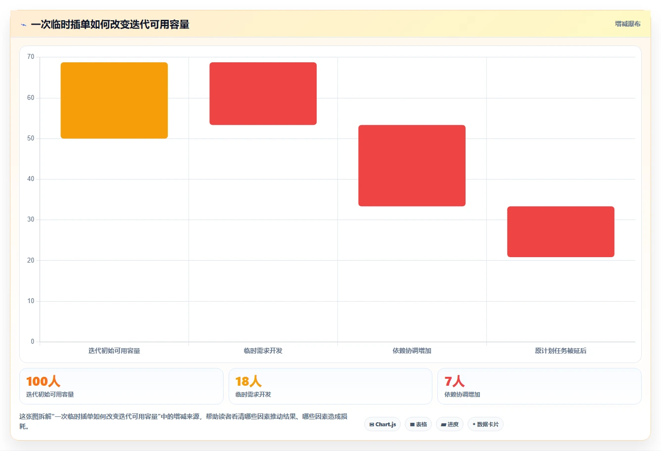 10个步骤完善你的研发管理流程,提高团队效率的秘诀在这里!