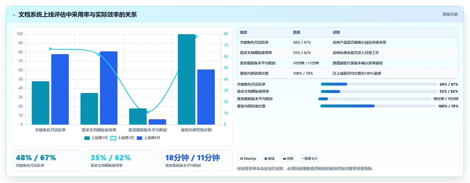 2026年文档一体化系统大比拼:6款顶级工具助力企业效率提升