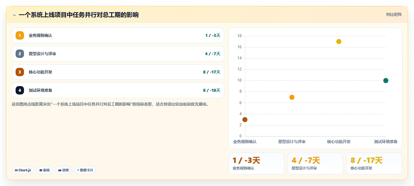 揭秘成功项目的时间管理法则:项目计划时间节点分析的5个关键步骤
