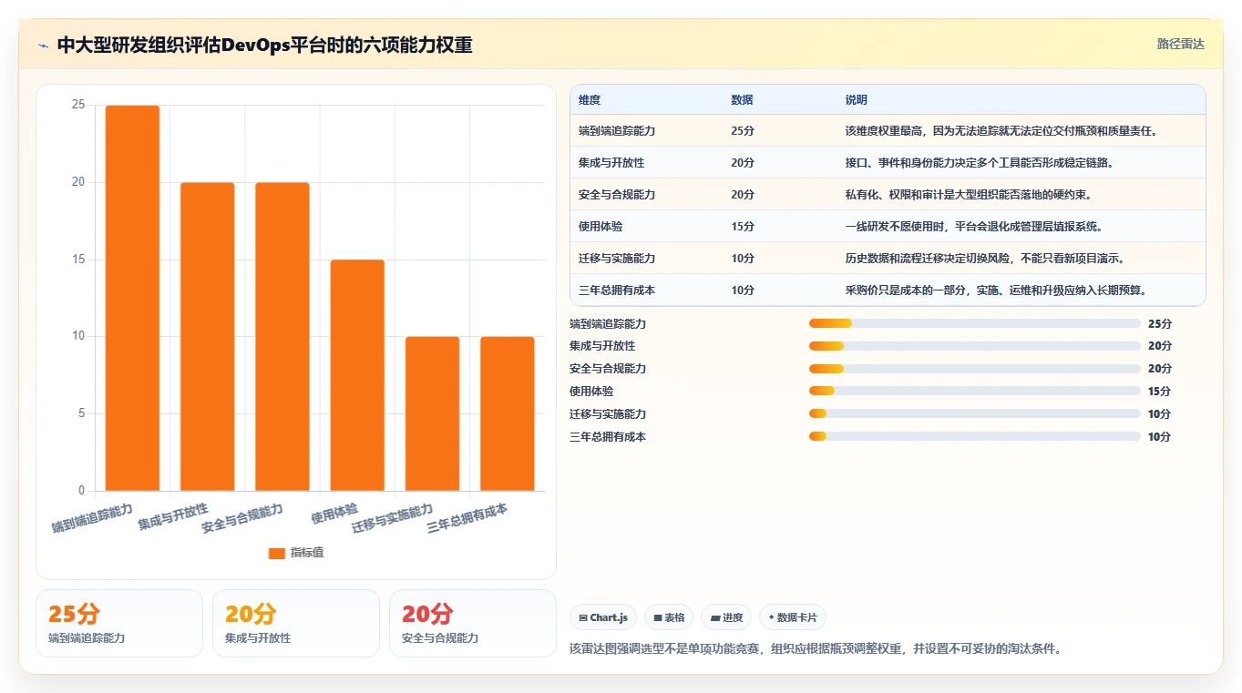 提升研发效率：2026年如何做好DevOps平台的5个关键工具推荐