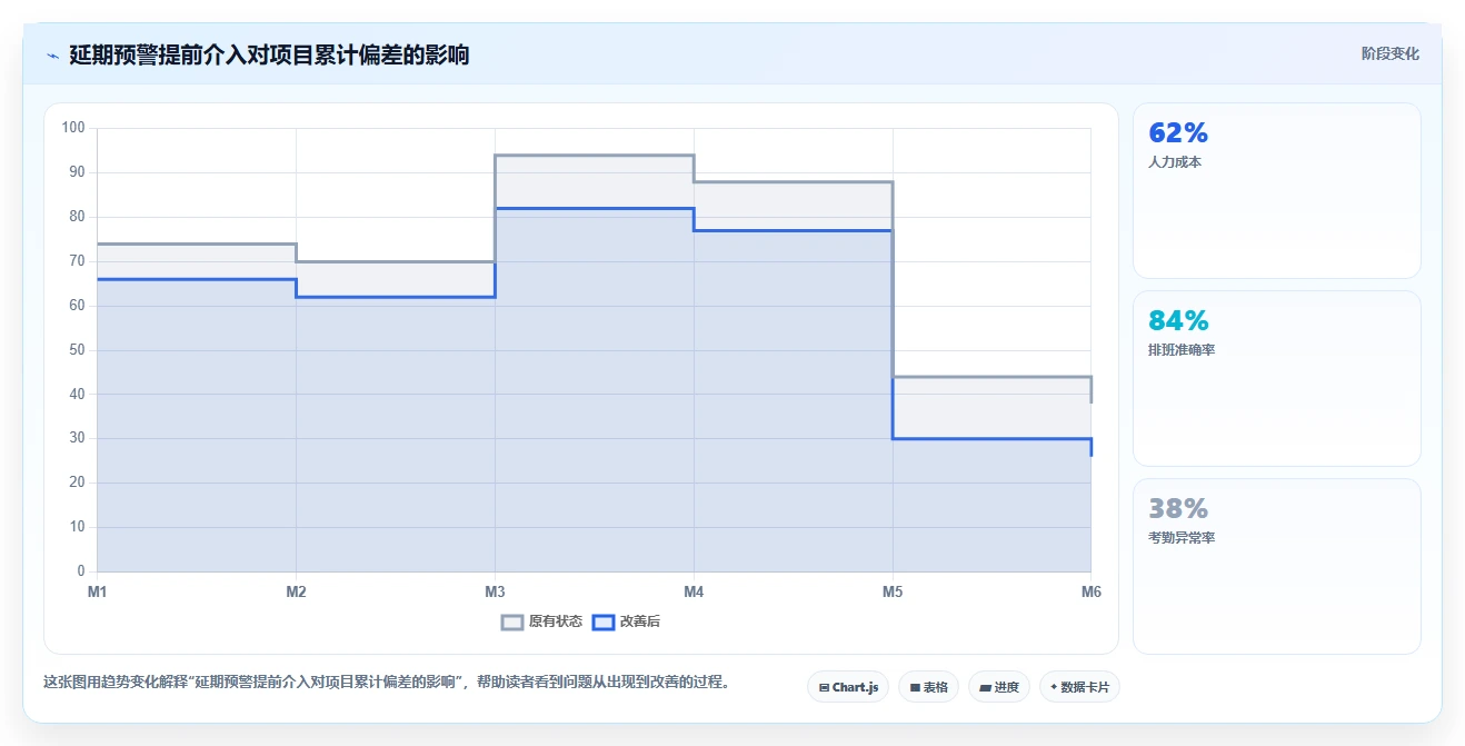 如何制定完美的项目进度安排？7个步骤让你的项目如期完成