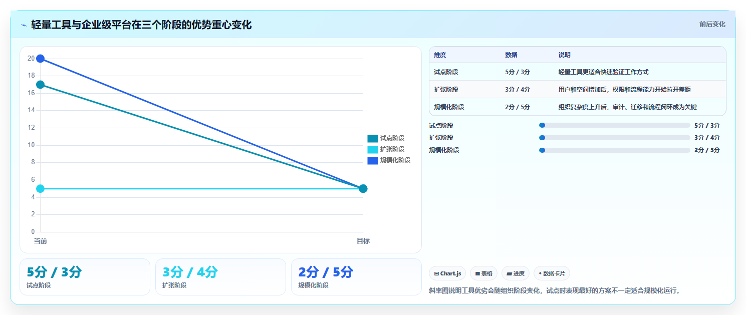 超级文档软件选型指南:2026年不可错过的8款顶级工具