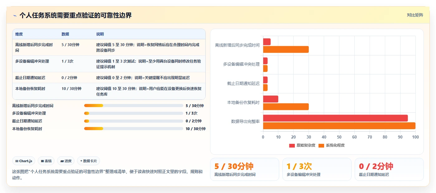 提升工作效率:2026年最值得尝试的5大Mac本地任务管理软件