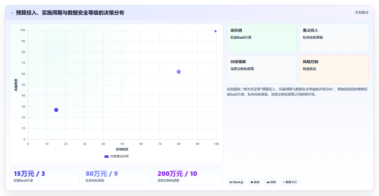 2026年智能制造行业瀑布管理工具推荐与深度测评